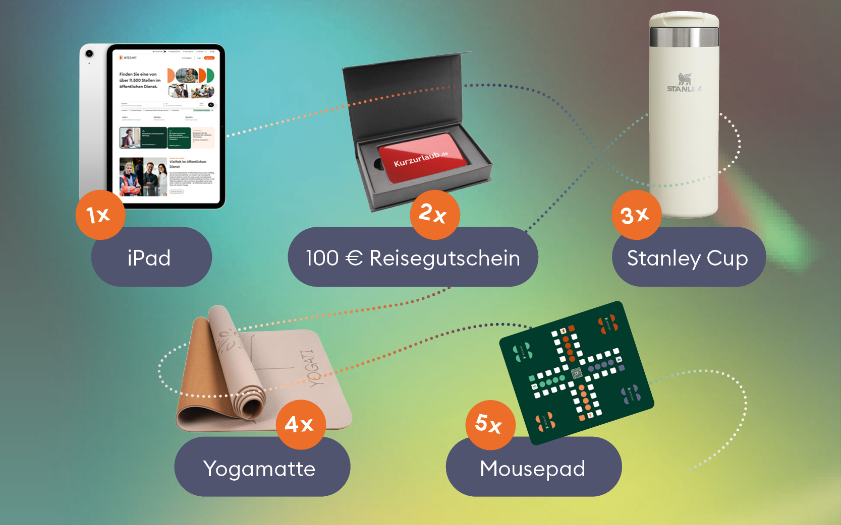 iPad, Reisegutscheine, Stanley Kaffeebecher, Yogamatte, Mousepad