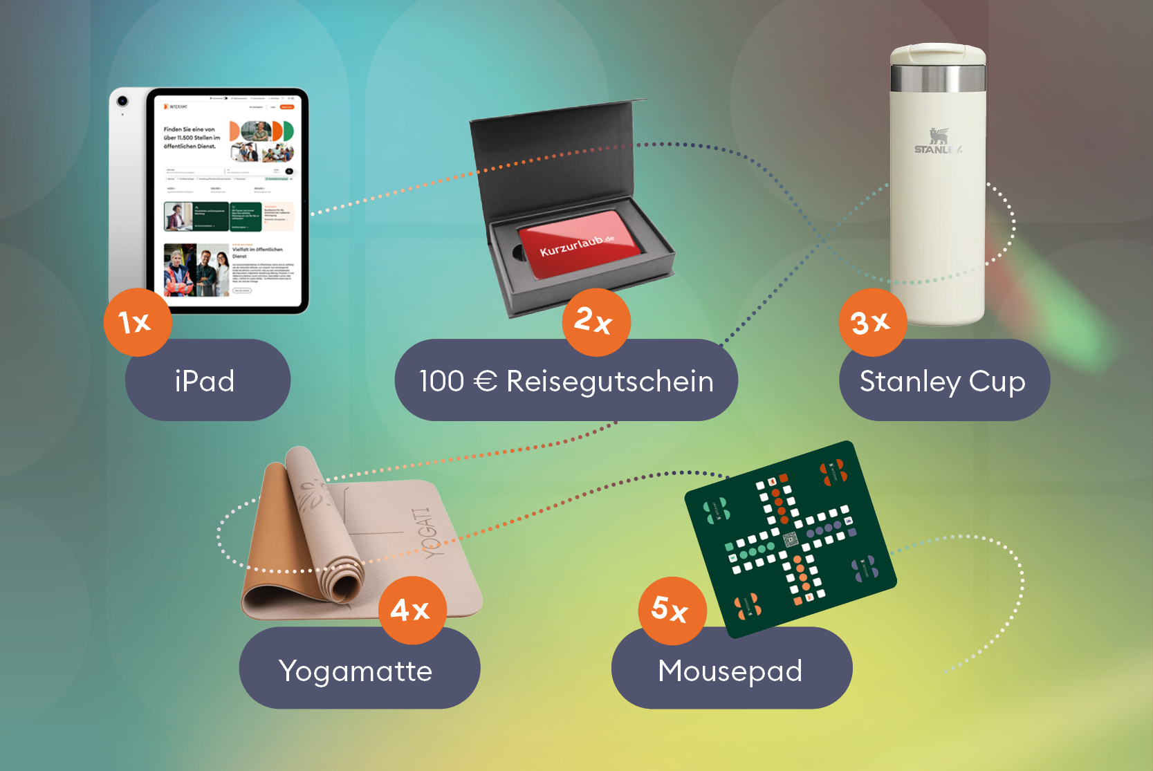 iPad, Reisegutscheine, Stanley Kaffeebecher, Yogamatte, Mousepad